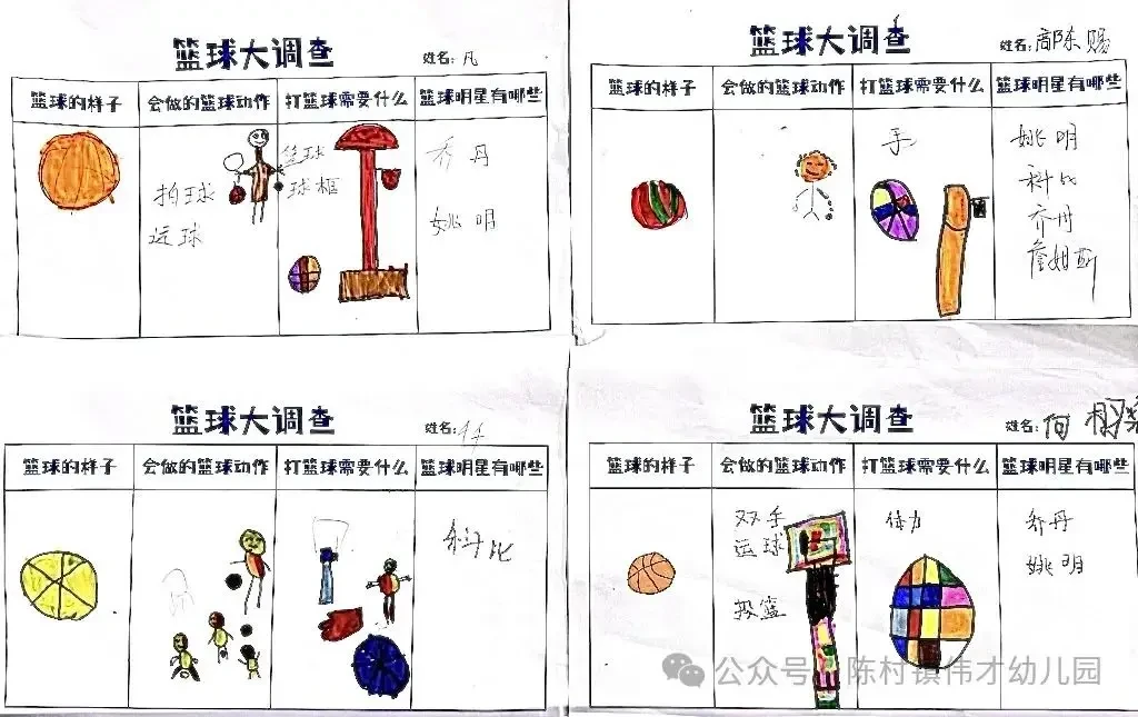 儿童篮球训练中智能反馈的应用方法
